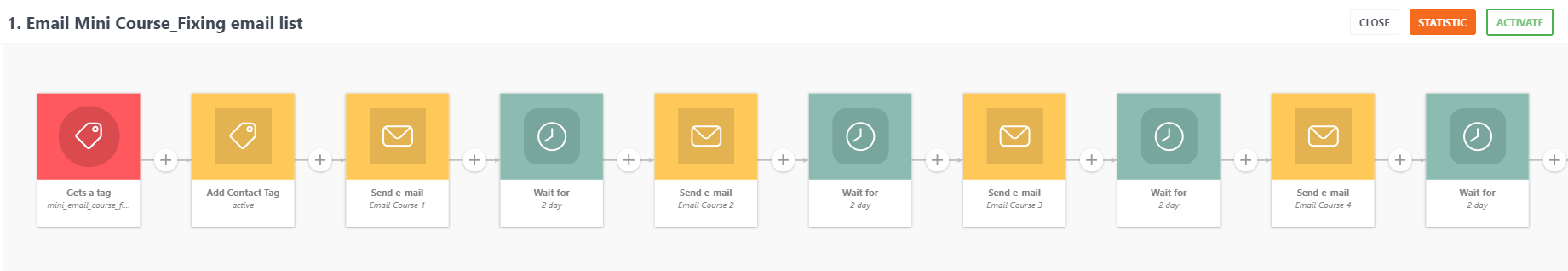 email course automation 1