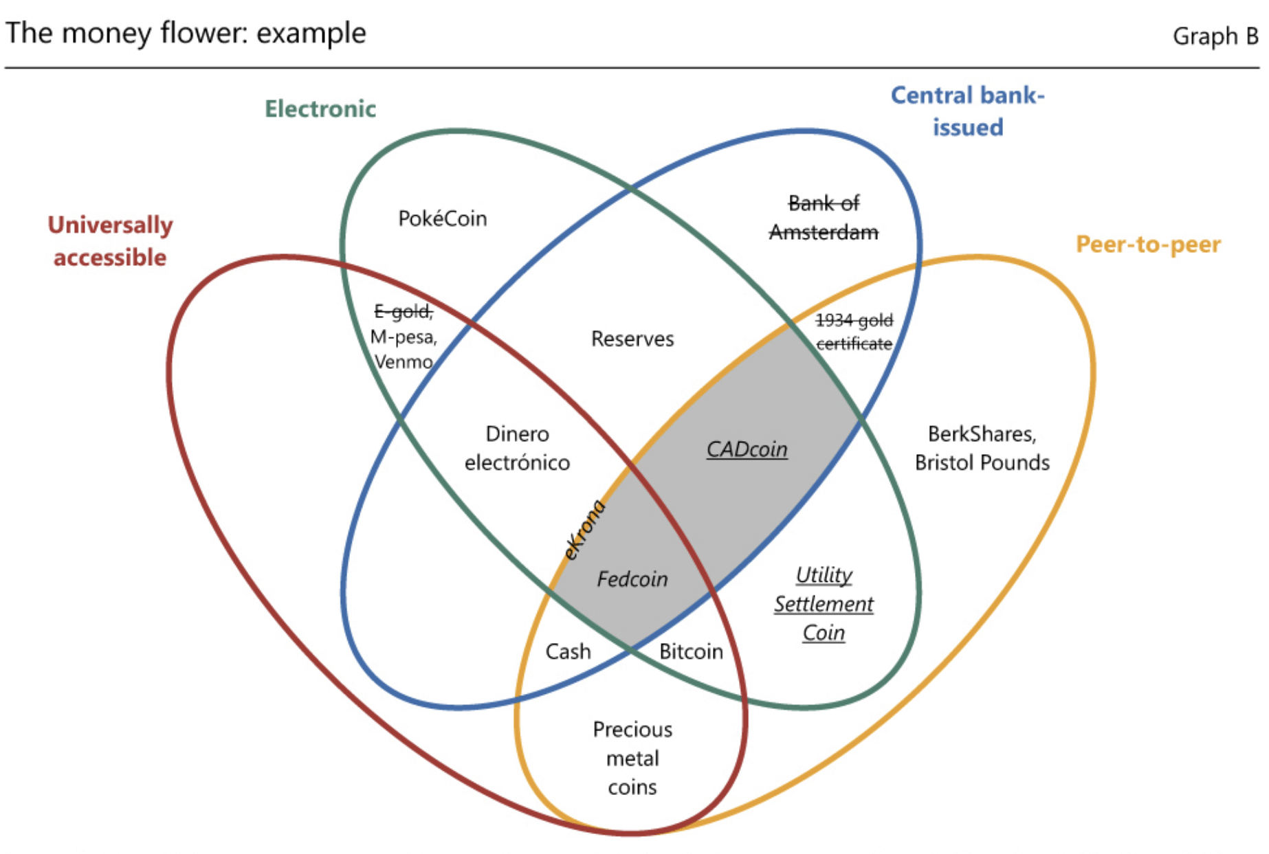 utility settlement coin moneyflower graph