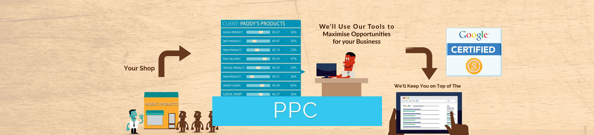 PPC belfast, PPC northern Ireland pay per click