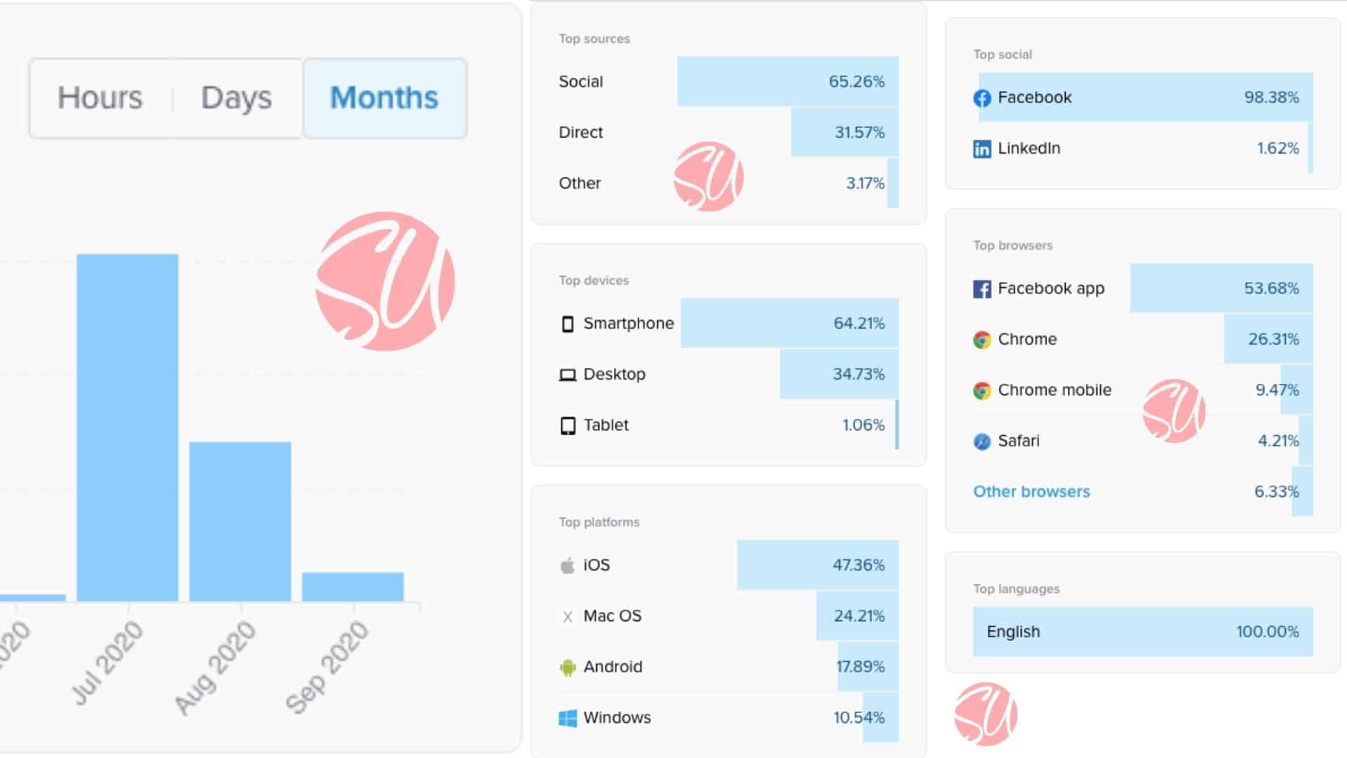 6 Figure Work From Home Jobs Outreach - branded