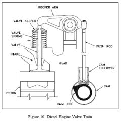 Valve Train with rocker arms