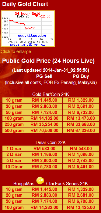 harga-produk-emas-public-gold PROMOSI EMAS PUBLIC GOLD TERHEBAT FEBRUARI DAN MAC 2014