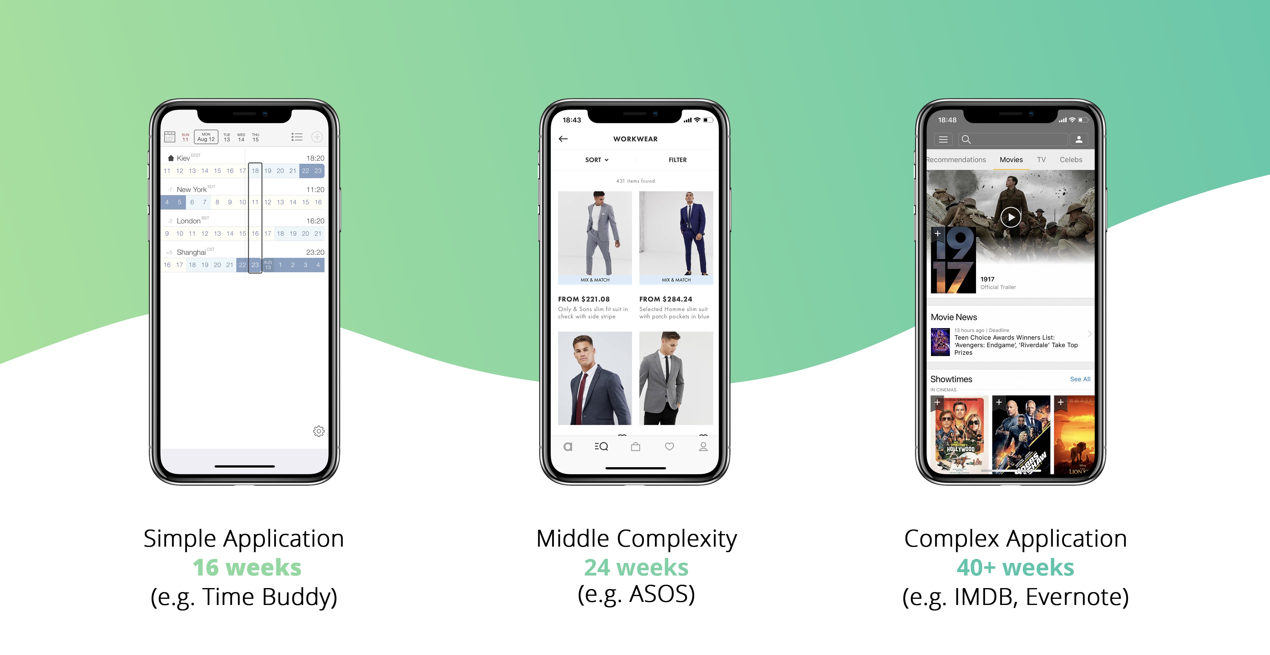app development timeline how long does it take existek blog