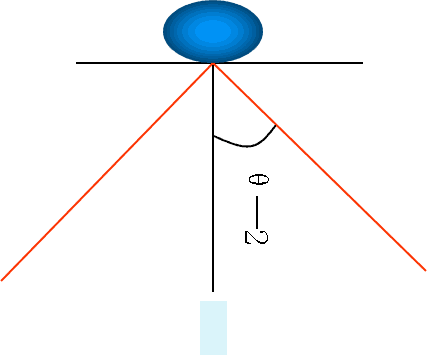 จอled display viewing distance jled