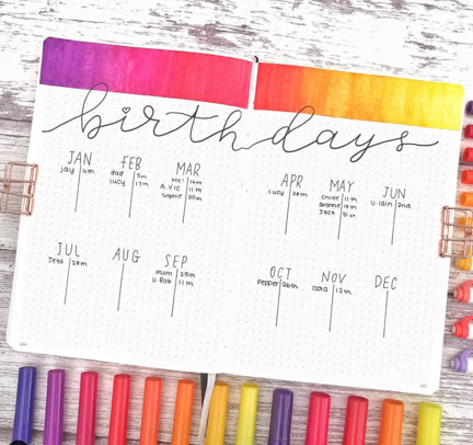 Bullet Journal Ideen Fur Die Ersten Seiten Miss Konfetti