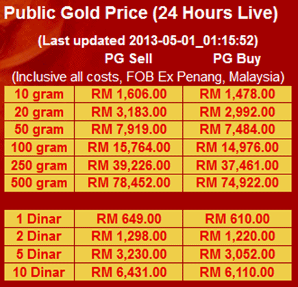 emas-murah MASA SESUAI BELI EMAS