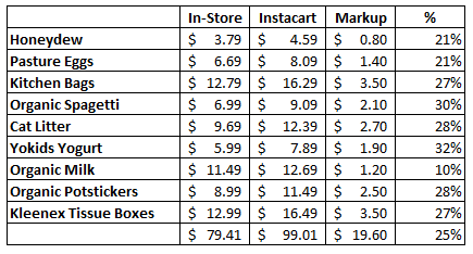 Costco Instacart Markup