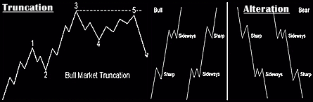 Gelombang-Elliott-Wave BELAJAR TEORI ELLIOTT WAVE BAGI MERAMAL PASARAN EMAS