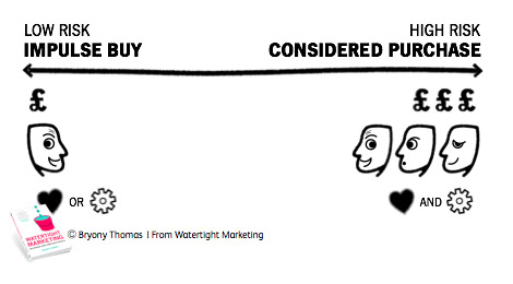 saas startup growth