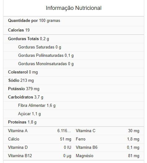 Valor Nutricional da Acelga | Dicas de Saúde