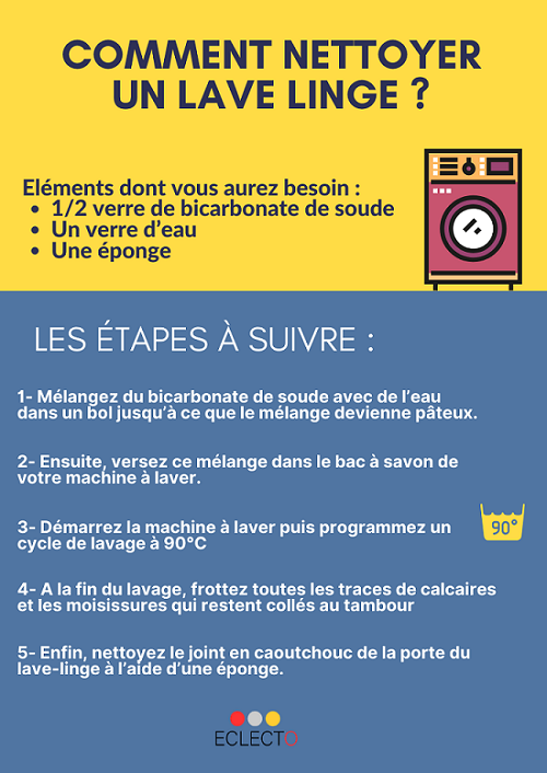 Comment nettoyer son lave-linge ? Le Guide Complet nettoyer un lave-linge bicarbonate de soude