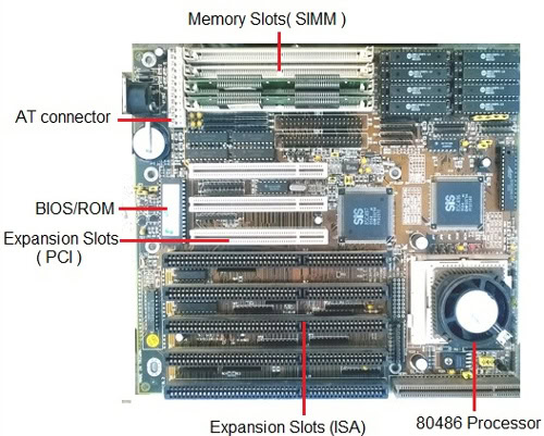 34 Motherboard Parts With Label - Labels Database 2020