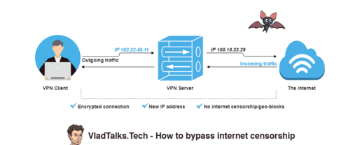 How to bypass internet censorship with a VPN? Do bats work out? 8 VPN for internet censorship