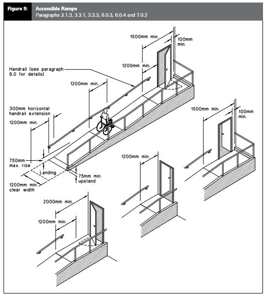 Handrail requirements to ensure compliance on Stairways and Ramps