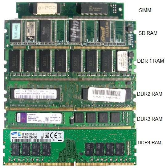 Types Of Memory