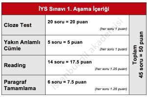 Ytu Iys Sinav Icerigi Ingilizce Yeterlilik Sinav Sorulari Tavsiyeler Istanbul Dil Akademisi