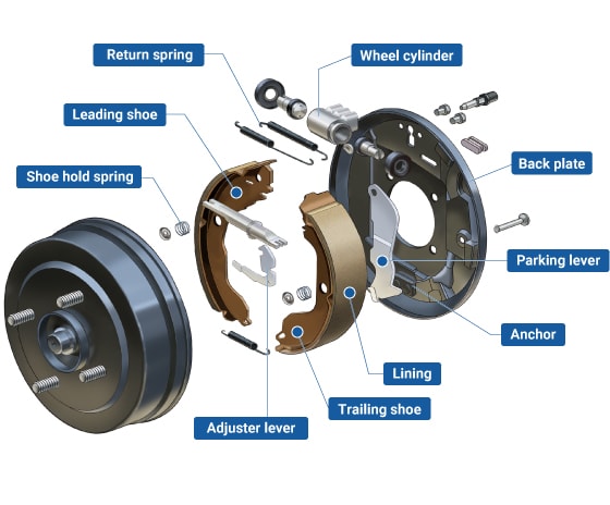 Diagram of a drum brake