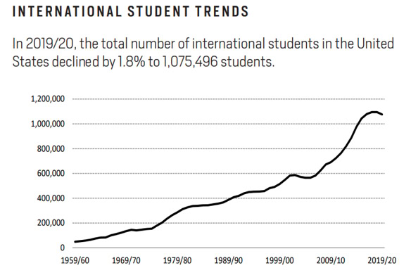 MSM Research - International Student Trends