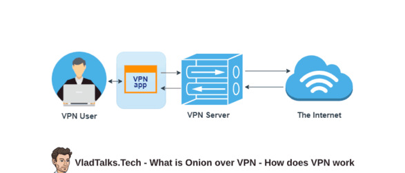 What is Onion over VPN? Would you go DEEP into the DARK caves of Transylvania? 7 What is Onion over VPN and how does a VPN work - an explanation by VTT