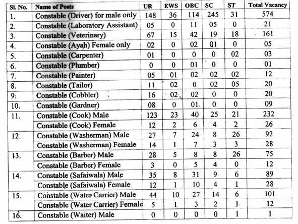 ssb constable recruitment vacancies details