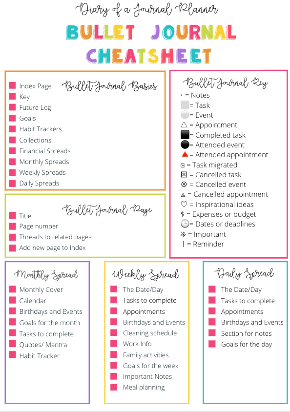 Bullet journal cheat sheet bilarasa