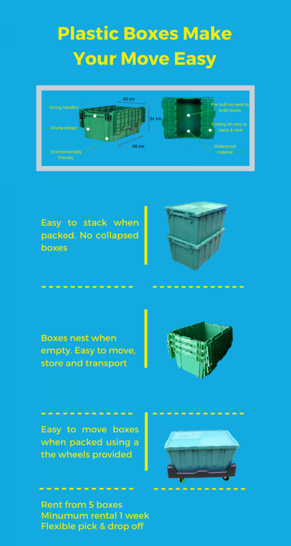 Copy of Untitled Info-graphic showing the benefits of using plastic moving boxes