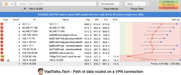 Can a VPN increase Internet speed? Sometimes, yes! 11 Path of data routed on a VPN connection
