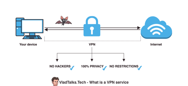 What is a VPN service? 3 Diagram on What is a VPN service and how does it work?