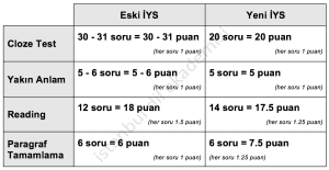 Yeni Ytu Iys Formati Istanbul Dil Akademisi