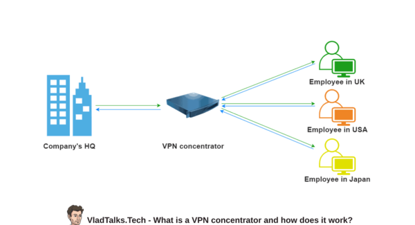 What is a VPN concentrator and who needs one? 3 An explanation of how does a VPN concentrator work
