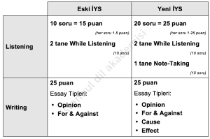 Yeni Ytu Iys Formati Istanbul Dil Akademisi