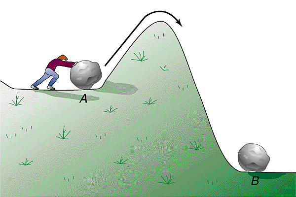 Activation energy