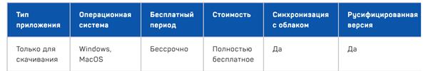 Сервисы для создания майндмэп
