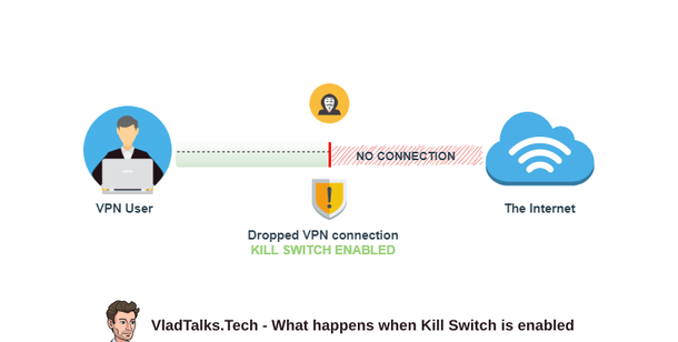 What is Kill Switch and why it is a must-have VPN feature? 11 What is Kill Switch and what happens when is enabled