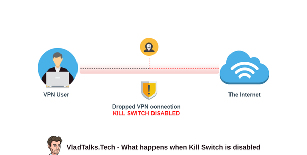What is Kill Switch and why it is a must-have VPN feature? 10 What is Kill Switch and what happens when is disabled