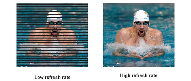 refresh rate quality จอ led ความชัดและระดับของสีเทาบนจอ LED