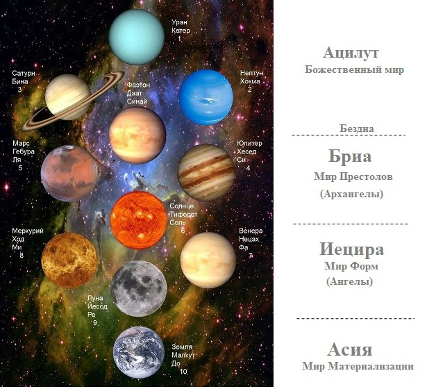 сефиры