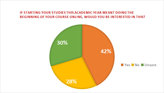 MSM Research_QS Survey Study Abroad