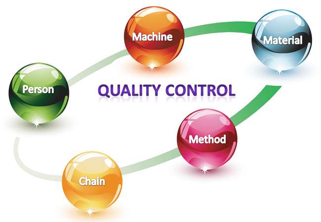 quality control