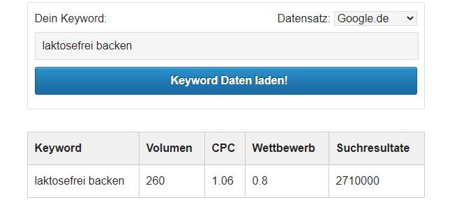 Keywordkarmatool für laktosefrei Backen