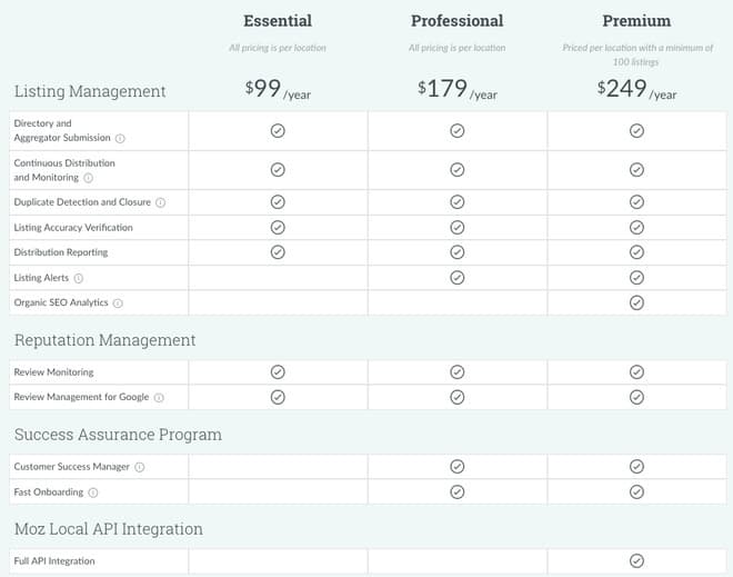 moz local pricing moz local pricing