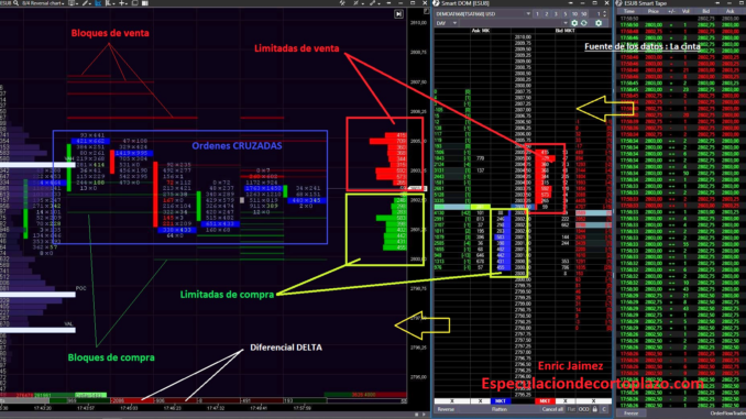 Order Flow Trading Estrategias Enric Jaimez Order Flow Trading Estrategias Enric Jaimez