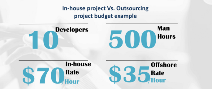 dedicated software development team model pricing