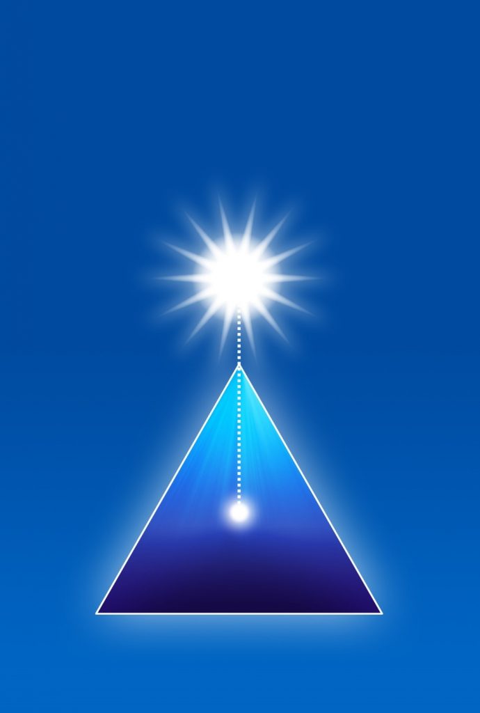 Psychosynthesis model Psychosynthesis model