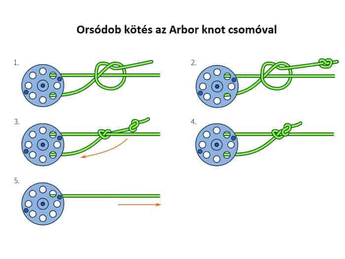 orsódob kötés arbor knor kötéssel