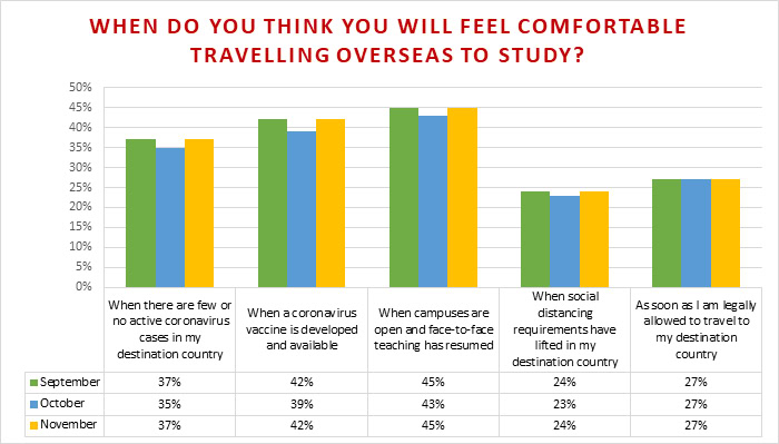 MSM Research_QS Survey International Students