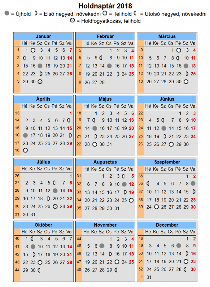 szolunáris táblázat 2018 Szolunáris táblázat 2018