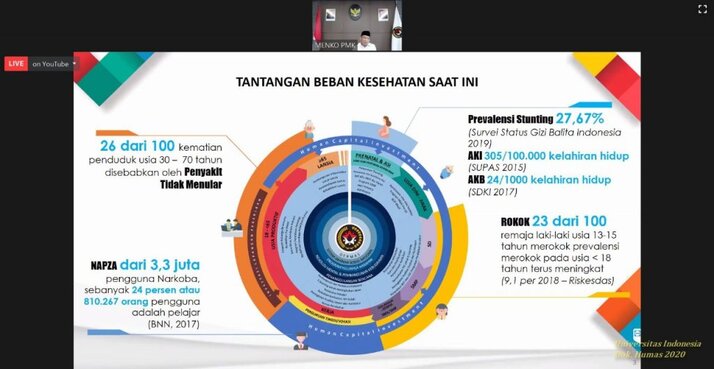 Fkm Ui Luncurkan Buku Pencegahan Stunting Universitas Indonesia