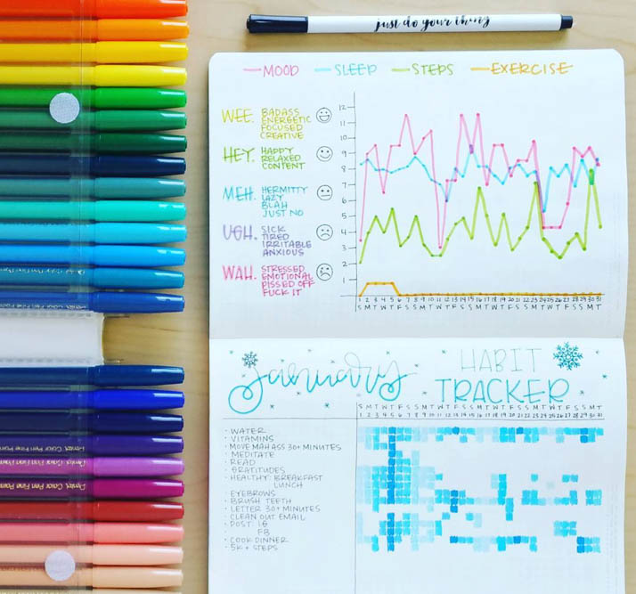 How To Create A Sleep Tracker For Bullet Journal