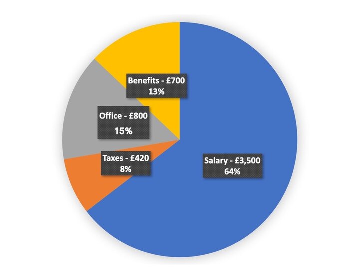Developer Salary In Ukraine Most Demanded Specialists Existek Blog